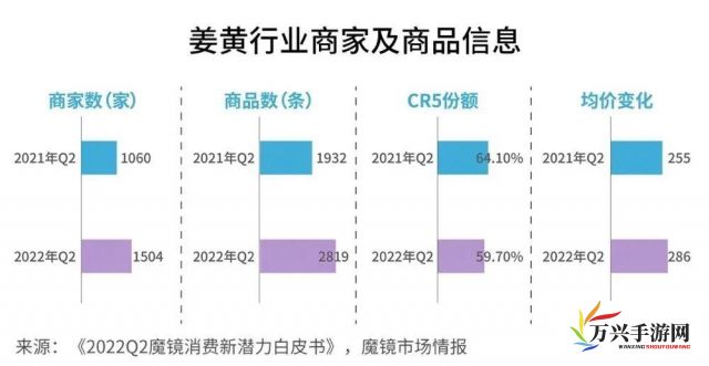 探访黄品汇，如何在竞争激烈的电商市场中凭借独特的策略实现快速的增长