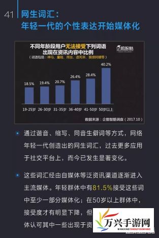 深度解析97视频对于年轻人的影响与启示，以网络视频消费为切入点的视听文化研究