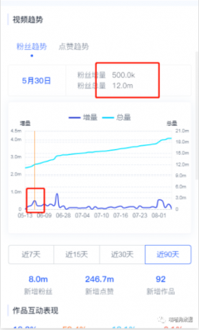 罕见现象揭示关注程度，太捧了几天没C水造成社区热议激增，不可忽视的用户反馈需及时解决